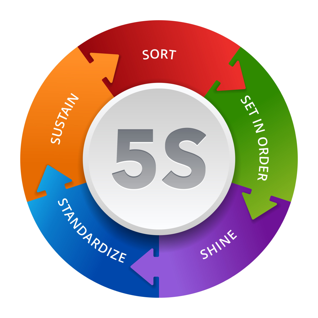 5S methode